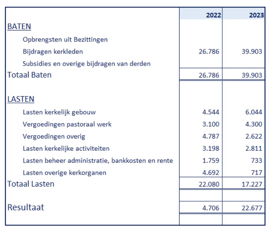 batenenlasten